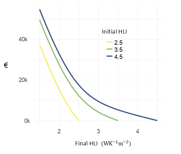 Figure 1: Fabric Upgrade cost curves