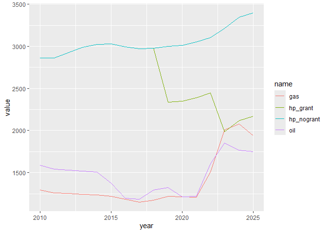 Equivalent annual cost